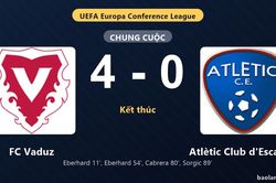 Thống k&ecirc; trận đấu FC Vaduz 4-0 Atl&egrave;tic Club d'Escaldes: FC Vaduz thắng đậm thuyết phục