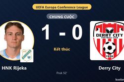 HNK Rijeka chiếm ưu thế, Derry City thất thế ở vòng loại châu Âu