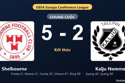 Thống k&ecirc; trận đấu Shelbourne 5-2 Kalju Nomme: Shelbourne thắng đậm thuyết phục