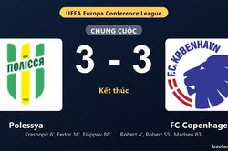 Thống kê trận đấu Polessya 3-3 FC Copenhagen: Màn rượt đuổi tỷ số mãn nhãn