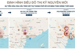 Quy hoạch tổng thể TP.HCM tầm nh&igrave;n 100 năm: Định hướng si&ecirc;u đ&ocirc; thị đa cực v&agrave; c&aacute;c mốc ph&aacute;t triển