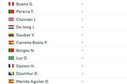 Lịch thi đấu tennis ng&agrave;y 21/7: Stan Wawrinka bước v&agrave;o điệu nhảy cuối c&ugrave;ng tại Estoril Open