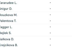 Lanlana Tararudee khuynh đảo WTA Tour: Hy vọng mới của quần vợt Đông Nam Á tại Praha Open