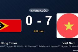 Thống kê trận đấu Đông Timor 0-7 Việt Nam: Việt Nam thắng đậm thuyết phục