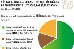 Giải ngân chương trình mục tiêu quốc gia: Gỡ vướng từ nơi phát sinh