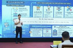 TP.HCM triển khai Luật Thương mại điện tử, th&uacute;c đẩy thị trường số ph&aacute;t triển bền vững
