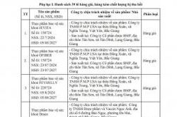 Thu hồi 39 lô thực phẩm bảo vệ sức khỏe giả và kém chất lượng trên toàn quốc