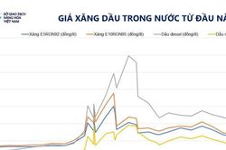 Gi&aacute; dầu vượt mốc 100 USD/th&ugrave;ng, MXV-Index nối d&agrave;i đ&agrave; tăng
