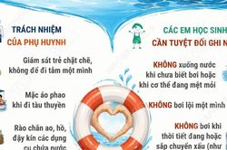 Việt Nam c&oacute; hơn 2.000 trẻ em Việt Nam tử vong do đuối nước mỗi năm