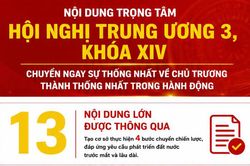 Hội nghị Trung ương 3, khóa XIV: Những nội dung trọng tâm