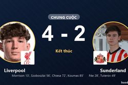 Liverpool ngược dòng thắng Sunderland 4-2 tại GEODIS Park