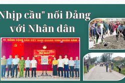 'Nhịp cầu' nối Đảng với Nh&acirc;n d&acirc;n