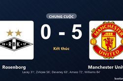 Thống kê trận đấu Rosenborg 0-5 Manchester United: Manchester United thắng đậm thuyết phục