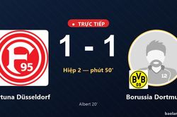 TRỰC TIẾPTrực tiếp Fortuna Düsseldorf vs Borussia Dortmund: Fortuna Düsseldorf gỡ hòa 1-1