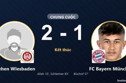 Wehen Wiesbaden đánh bại Bayern trong trận giao hữu tại BRITA-Arena