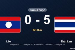 Thống kê trận đấu Lào 0-5 Thái Lan: Thái Lan thắng đậm thuyết phục