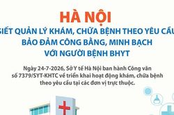 Hà Nội: 5 yêu cầu bảo đảm quyền lợi người bệnh bảo hiểm y tế