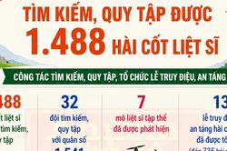 Chiến dịch 500 ngày đêm tìm kiếm, quy tập 1.488 hài cốt liệt sĩ
