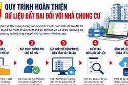 Chuẩn hóa dữ liệu đất đai nhà chung cư theo quy trình mới