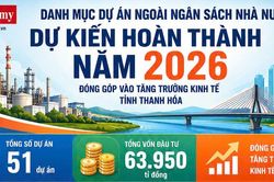Thanh Hóa đưa 51 dự án đầu tư gần 64.000 tỷ vào hoạt động năm 2026