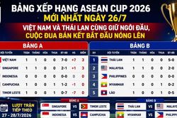 Bảng xếp hạng ASEAN Cup 2026 mới nhất ngày 26/7: Việt Nam và Thái Lan cùng giữ ngôi đầu, cuộc đua bán kết bắt đầu nóng lên