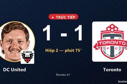 TRỰC TIẾPTrực tiếp DC United vs Toronto: Toronto gỡ hòa 1-1
