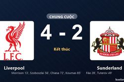 Thống kê trận đấu Liverpool 4-2 Sunderland: Liverpool ngược dòng ngoạn mục