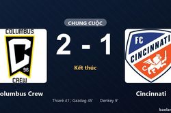 Thống kê trận đấu Columbus Crew 2-1 Cincinnati: Columbus Crew ngược dòng ngoạn mục