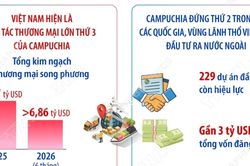 Quan hệ láng giềng tốt đẹp, hữu nghị truyền thống Việt Nam-Campuchia