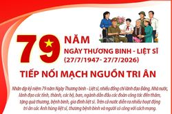 79 năm Ngày Thương binh - Liệt sĩ (27/7/1947- 27/7/2026): Tiếp nối mạch nguồn tri ân