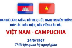 Quan hệ láng giềng tốt đẹp, hữu nghị truyền thống Việt Nam - Campuchia