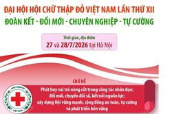 Đại hội Hội Chữ thập đỏ Việt Nam lần thứ XII: Đoàn kết - Đổi mới - Chuyên nghiệp - Tự cường