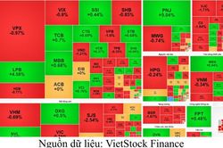 Chứng kho&aacute;n phi&ecirc;n s&aacute;ng 27/7: VN-Index đảo chiều sau khi vượt 1.700 điểm, &aacute;p lực b&aacute;n k&eacute;o chỉ số giảm cuối phi&ecirc;n s&aacute;ng