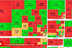 Chứng kho&aacute;n phi&ecirc;n s&aacute;ng 27/7: VN-Index đảo chiều sau khi vượt 1.700 điểm, &aacute;p lực b&aacute;n k&eacute;o chỉ số giảm cuối phi&ecirc;n s&aacute;ng