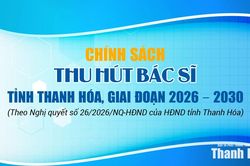 Ch&iacute;nh s&aacute;ch thu h&uacute;t b&aacute;c sĩ tỉnh Thanh H&oacute;a, giai đoạn 2026 - 2030