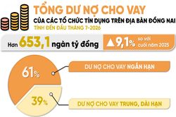 [Infographic] Con số và sự kiện ngày 27-7-2026