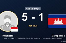 Indonesia thắng đậm, Campuchia l&acirc;m nguy ở ASEAN Cup