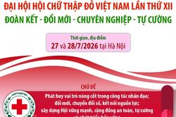 Đại hội Hội Chữ thập đỏ Việt Nam lần thứ XII: Đoàn kết-Đổi mới-Chuyên nghiệp-Tự cường