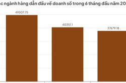 Làm đẹp, thời trang dẫn sóng thương mại điện tử, doanh nghiệp đối mặt bài toán lợi nhuận