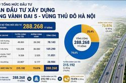 Chính phủ trình Quốc hội dự án đường Vành đai 5 - Vùng Thủ đô Hà Nội
