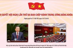 Nghị quyết Hội nghị lần thứ ba Ban Chấp hành Trung ương Đảng khóa XIV