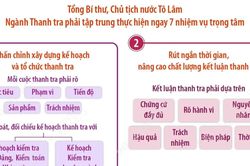 Đổi mới c&ocirc;ng t&aacute;c thanh tra gắn với đổi mới phương thức l&atilde;nh đạo của Đảng