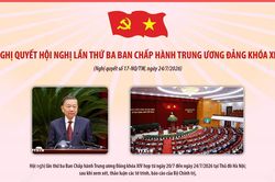 Nghị quyết Hội nghị lần thứ ba Ban Chấp hành Trung ương Đảng khóa XIV