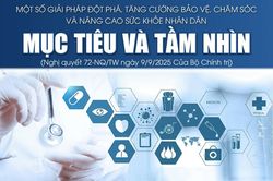 Một số giải pháp đột phá, tăng cường bảo vệ, chăm sóc và nâng cao sức khỏe nhân dân: Mục tiêu và tầm nhìn