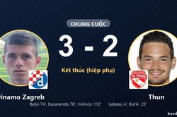 Dinamo Zagreb ngược d&ograve;ng hạ Thun, Valincic định đoạt ở ph&uacute;t 112