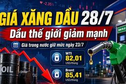 Giá xăng dầu hôm nay 28/7: Dầu thế giới WTI và Brent giảm mạnh