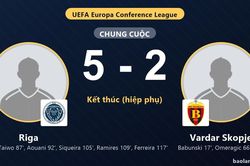 Riga ngược d&ograve;ng thắng Vardar Skopje trong trận cầu 7 b&agrave;n