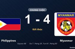 Thống k&ecirc; trận đấu Philippines 1-4 Myanmar: Myanmar thắng đậm thuyết phục