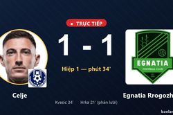 TRỰC TIẾPTrực tiếp Celje vs Egnatia Rrogozhin&euml;: Celje gỡ h&ograve;a 1-1