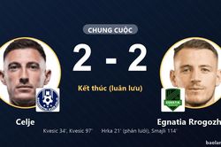 Celje ngược d&ograve;ng, hạ Egnatia Rrogozhin&euml; tr&ecirc;n chấm lu&acirc;n lưu